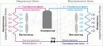 Принцип работы кондиционера. Схема сплит-системы